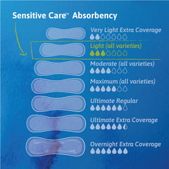 Sensitive Care™ Ultra Thin Light Bladder Leakage Pad for Women