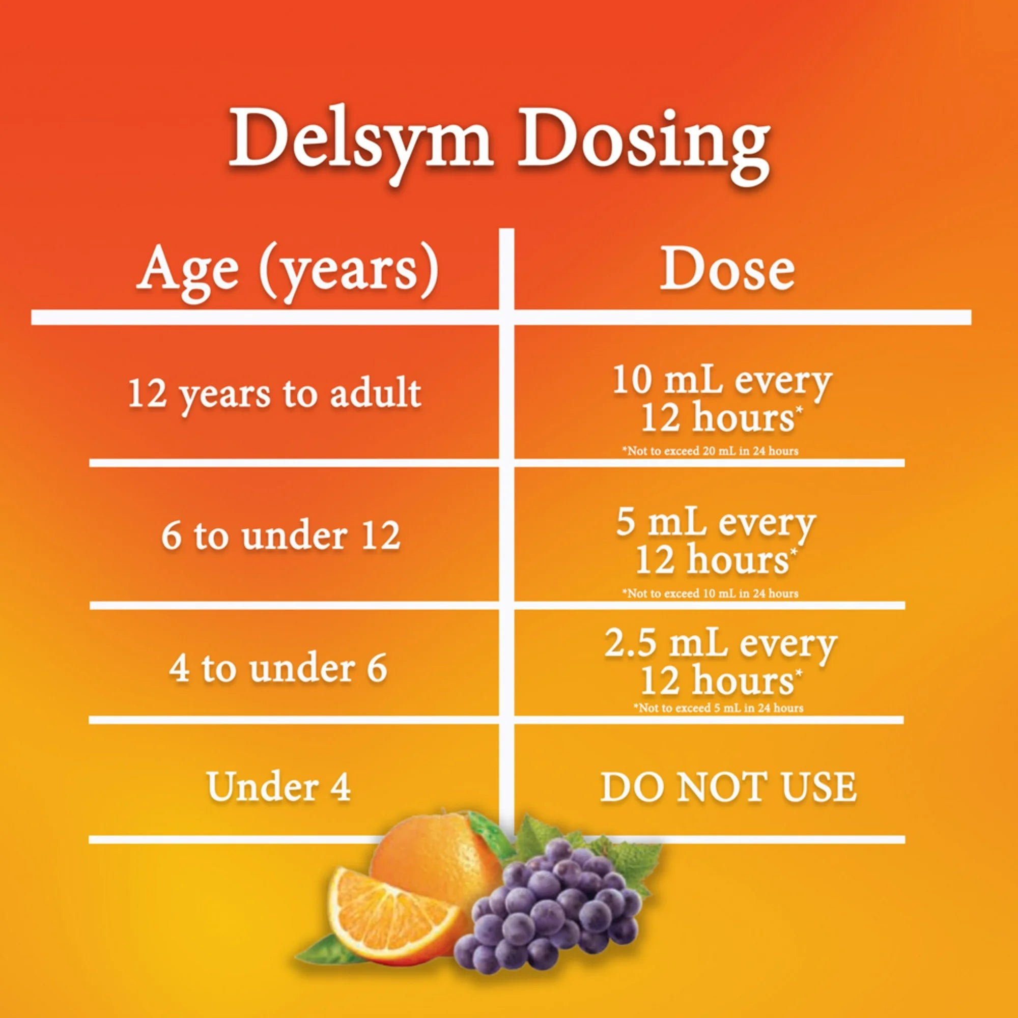 Delsym Adult 12 hour Cough Relief Medicine, Powerful Cough Relief for 12 Good Hours, Cough Suppressing Liquid, #1 Pharmacist Recommended, Orange Flavor, 5 Fl Oz