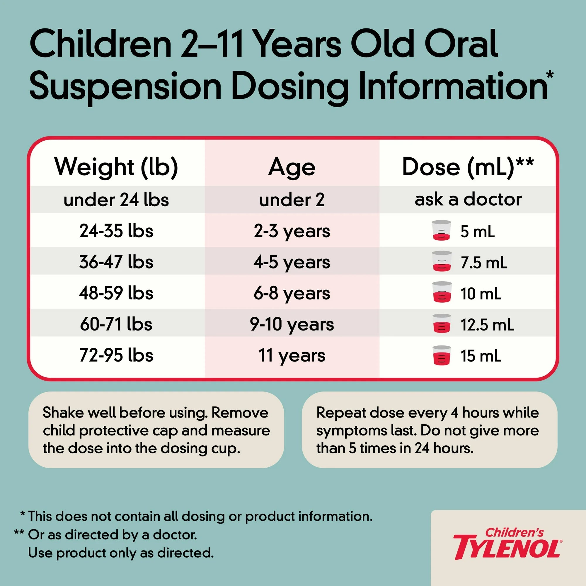Children's Tylenol Pain + Fever Medicine, Dye-Free, Cherry