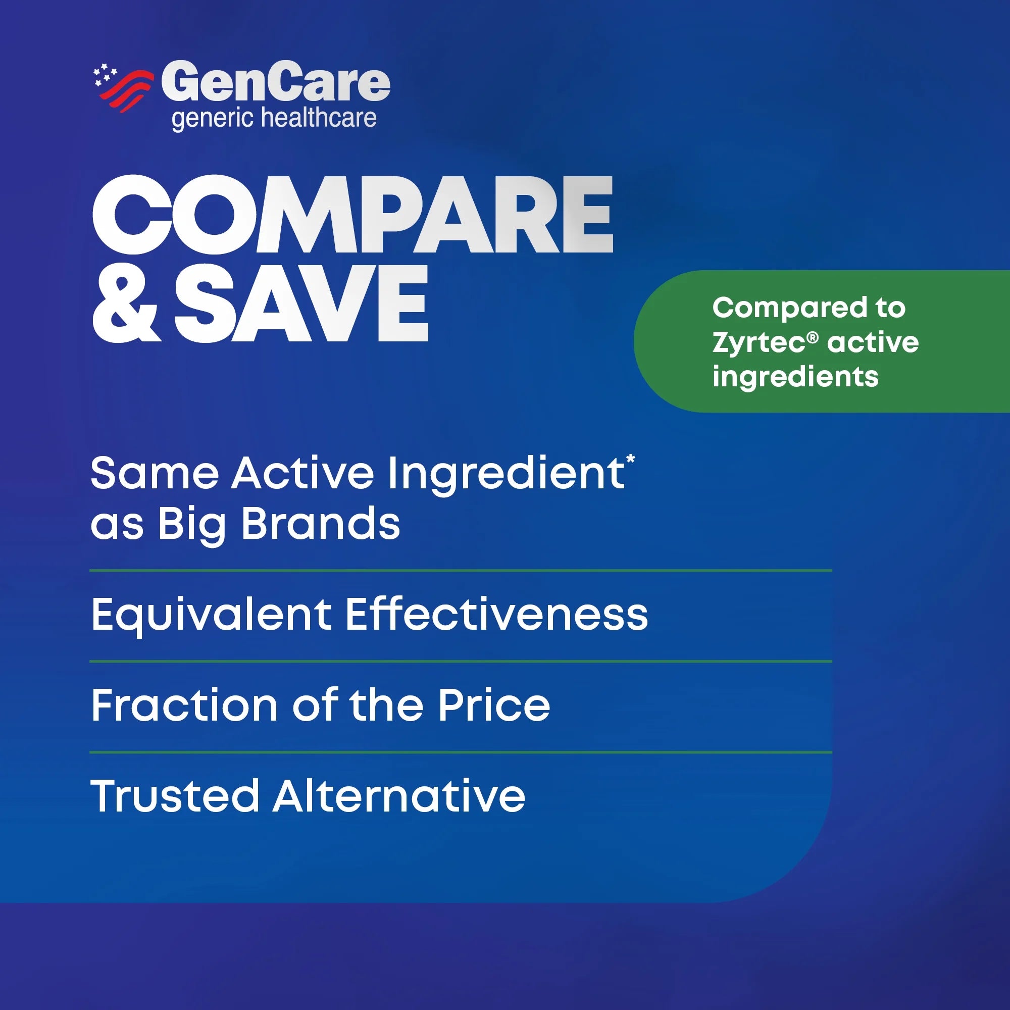 GenCare 24 Hour Allergy Relief Tablets Antihistamine Cetirizine HCl 10 mg