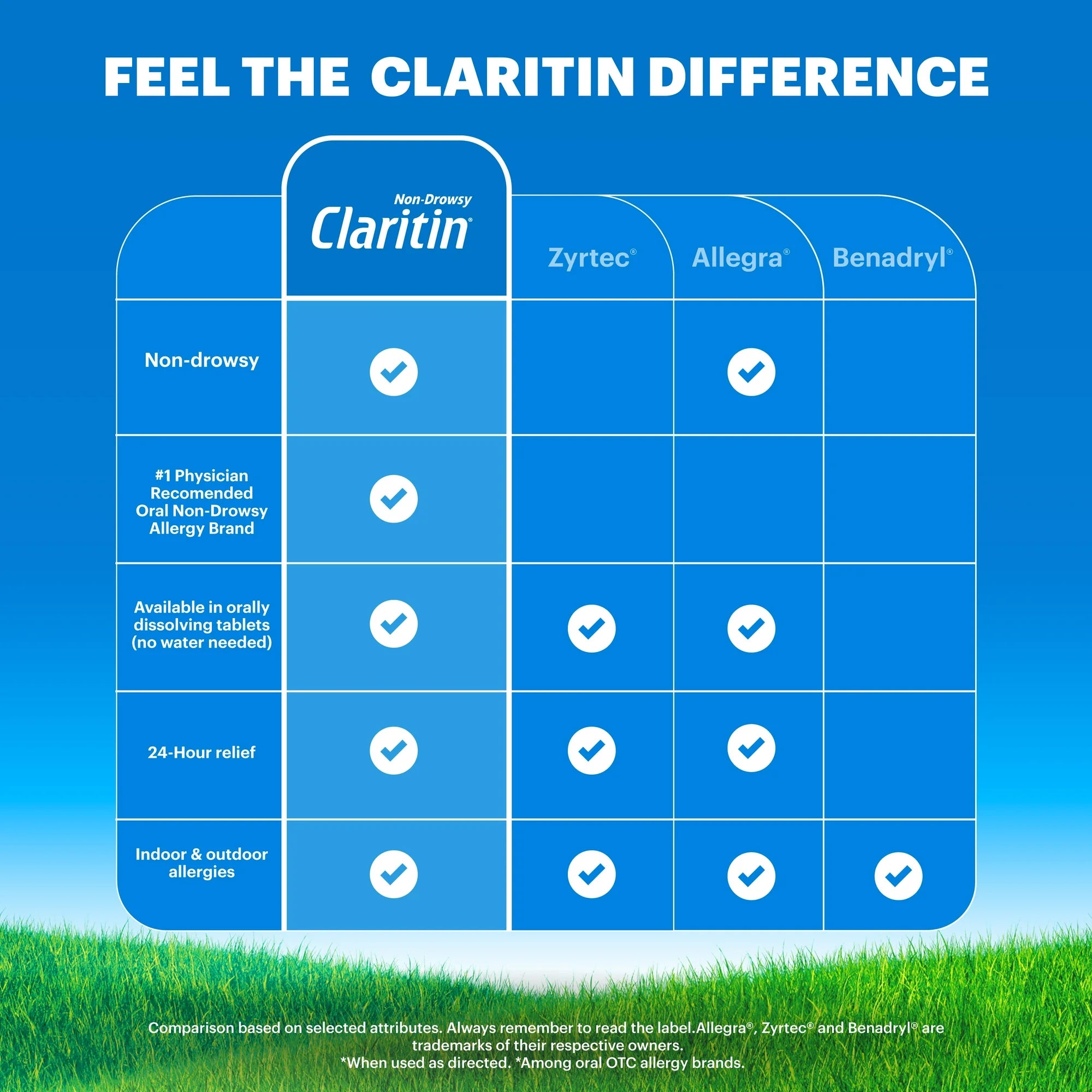 Claritin Non-Drowsy Allergy Medicine for Kids, Loratadine Antihistamine Grape Syrup, 4 fl oz