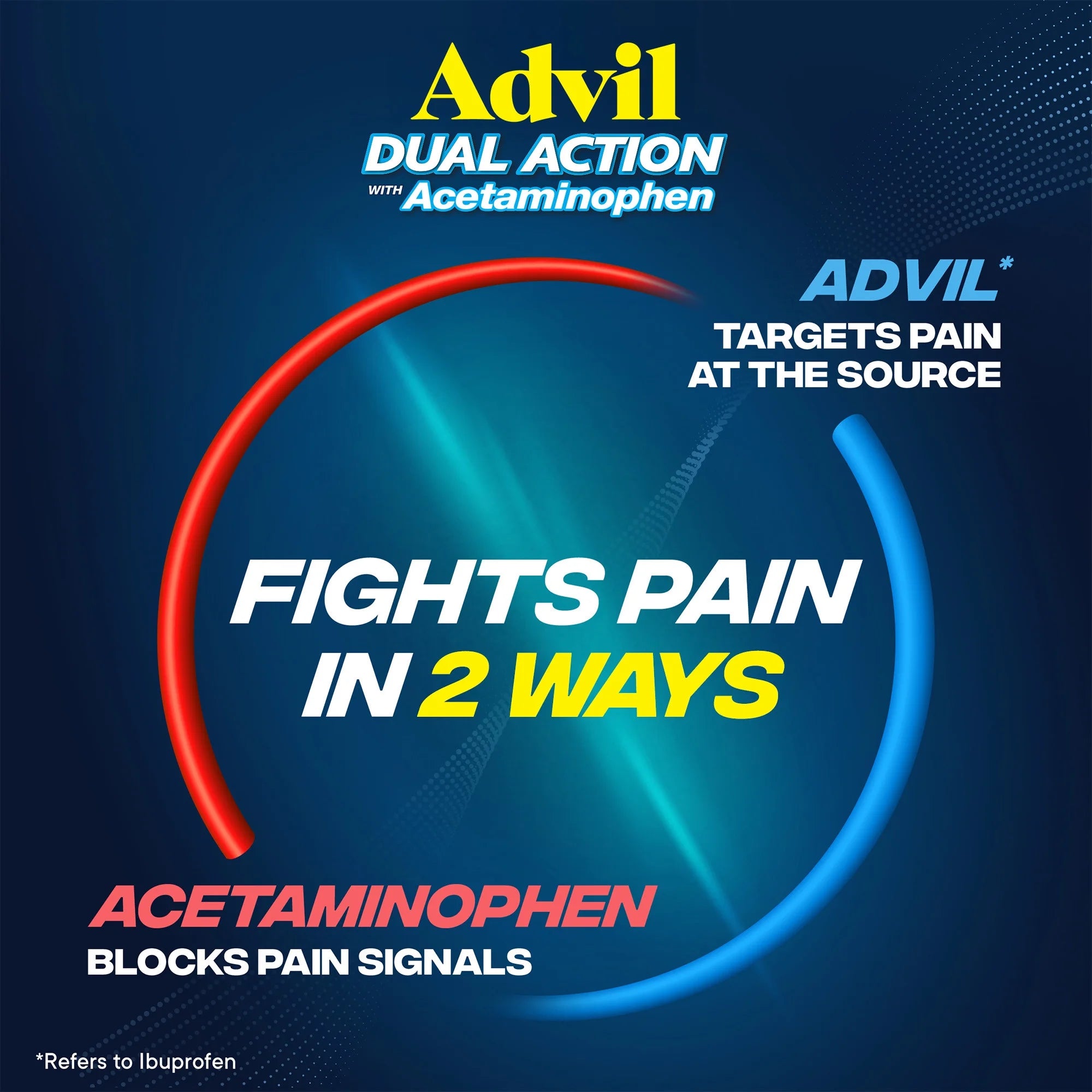 Advil Dual Action Pain Relievers Coated Caplets, 125 mg Ibuprofen and 250 mg Acetaminophen, 72 Count