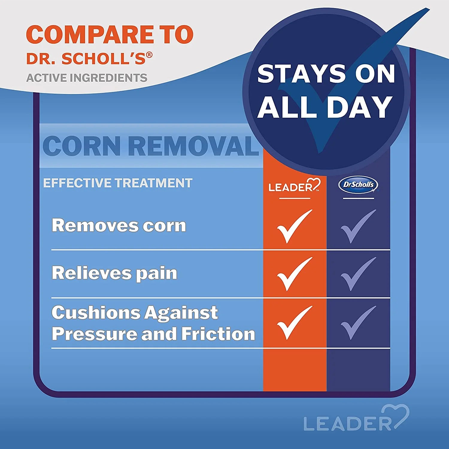 Leader Medicated Corn Remover with Salicylic Acid, 9 Pads, One Size, Cushion Type for Corn and Callus Removal