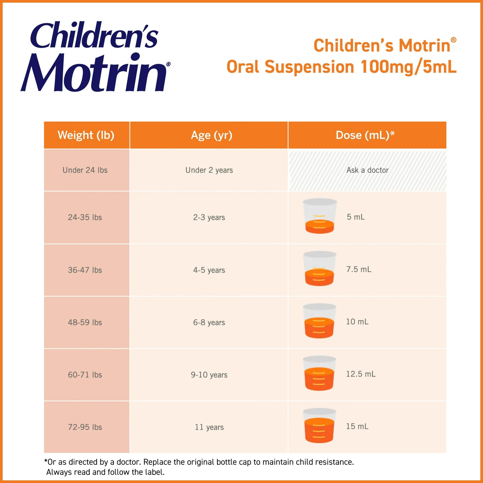 Children's Motrin Ibuprofen Kids Medicine, Bubblegum Flavor, 4 fl. oz