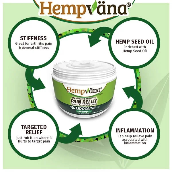 Hempvana Lidocaine 5% Relief Cream, for Anorectal Relief, Enriched with Hemp Seed Oil, 4-oz Jar